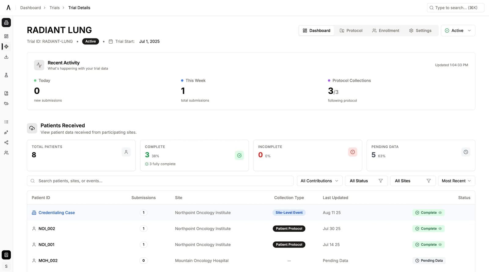 Aitrium trial management dashboard