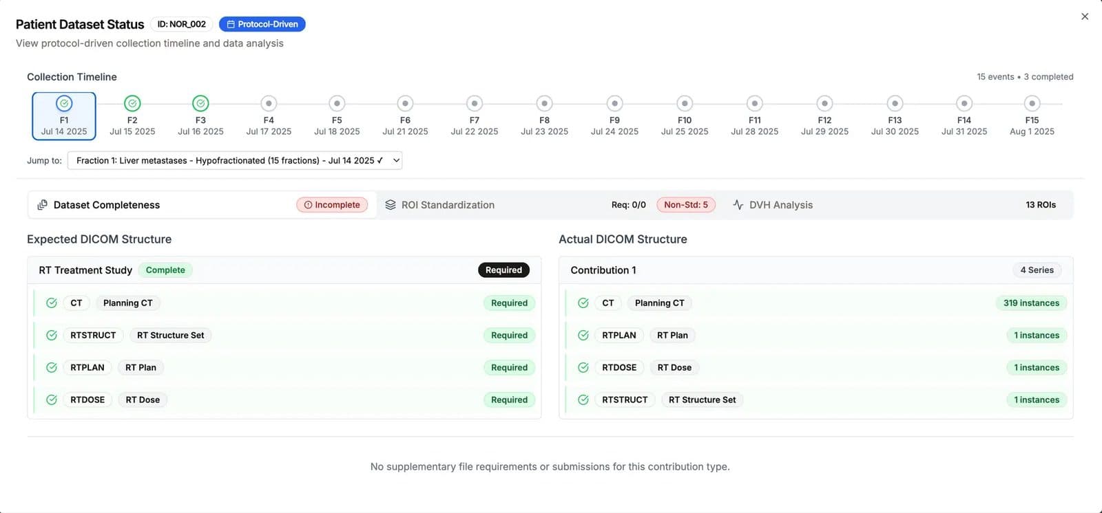 Patient dataset status with protocol-driven collection timeline