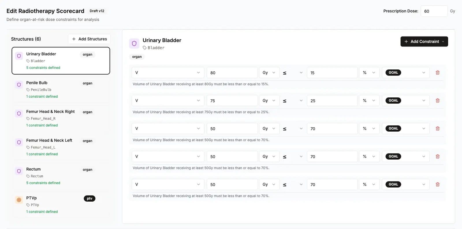 Radiotherapy scorecard editor with dose constraints