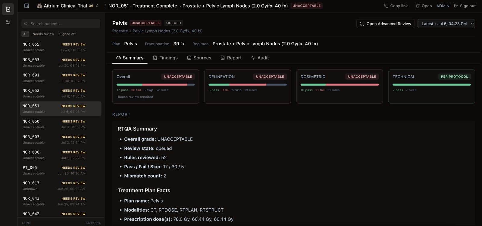 Review queue with automated RTQA triage